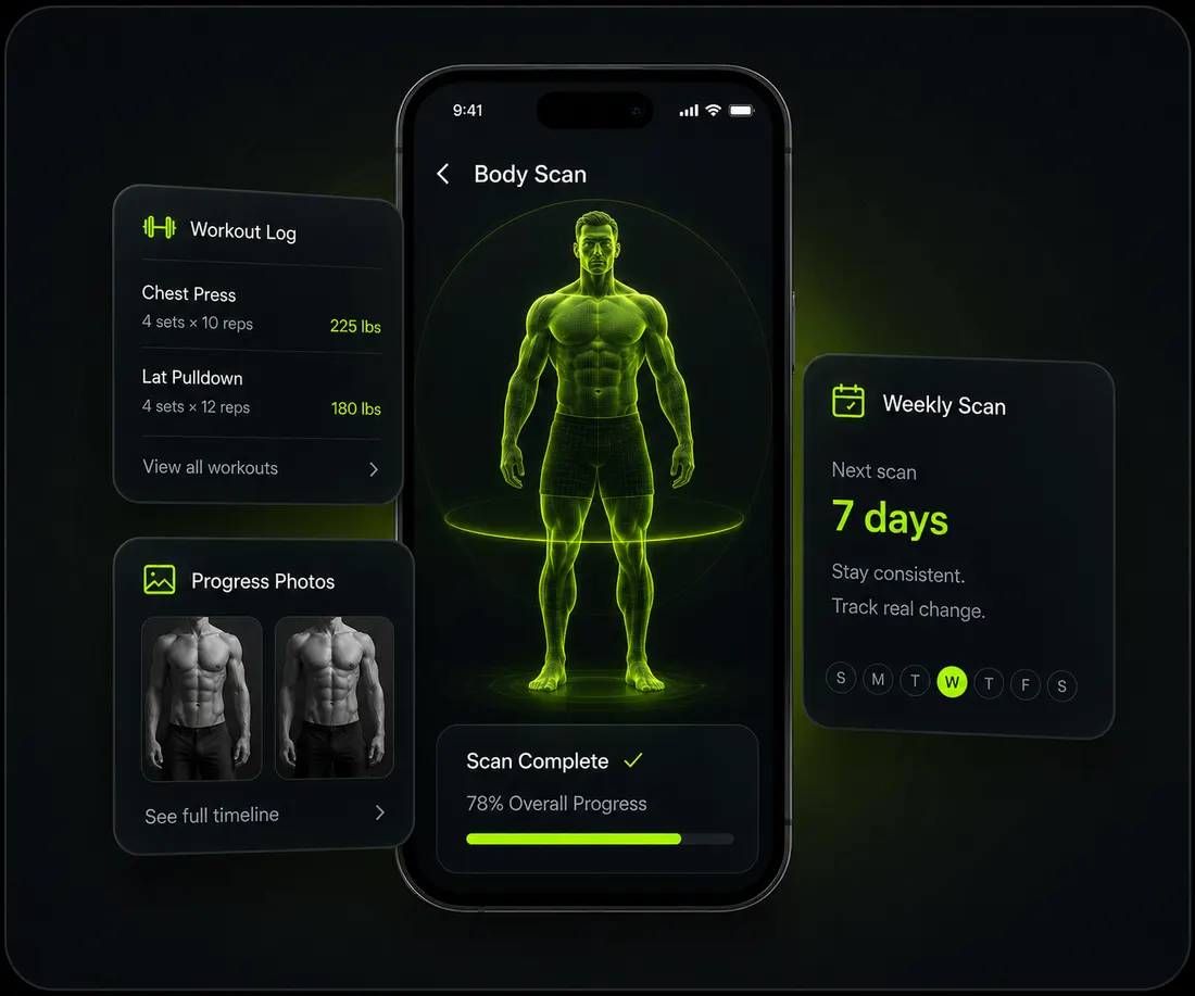GainScan AI app preview showing workout logging, progress photos, and weekly scan reminders.